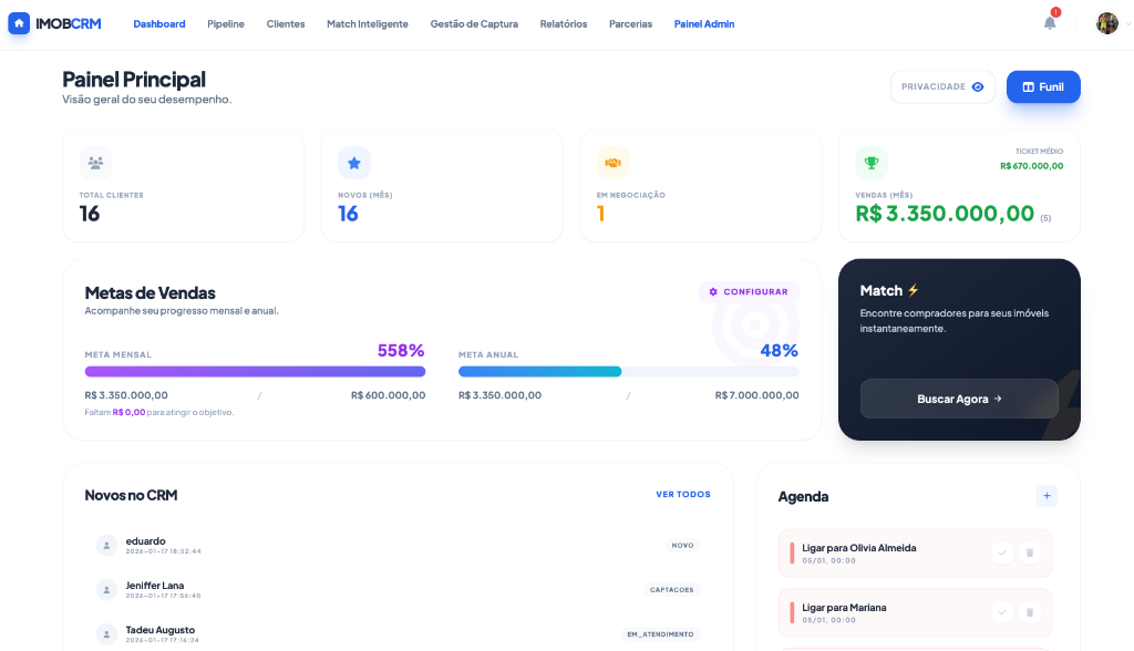 Dashboard Principal - Visão geral do desempenho com métricas, metas e Match Inteligente